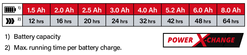 Einhell Power X-Change 18v Cordless Battery System Einhell GE-WS-18-10-Li 18v Power-X-Change Cordless Runtime Weed Sprayer