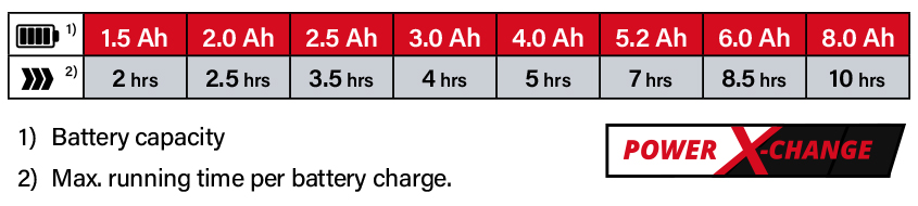 Einhell Power X-Change 18v Cordless Battery System Einhell GE-WS-18-150-Li 18v Power-X-Change Cordless Runtime Weed Sprayer