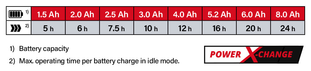 Einhell Power-X-Change 18v Cordless Battery Comparison Power-X-Change Einhell GE-WS 18-35 Li 18v Cordless Battery System Comparison Performance Pressure Weed Sprayer