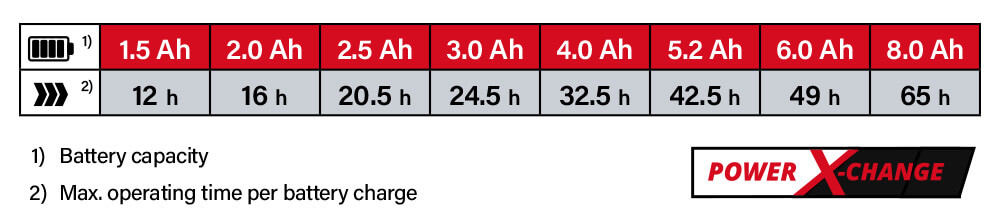 Power-X-Change Einhell TE-RA 18 Li BT 18v Cordless Battery System Comparison Performance Radio Bluetooth Speaker