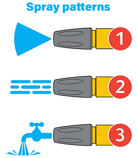 Three spray patterns