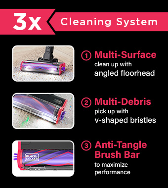 3x Cleaning System
1. Multi-Surface
clean up with angled floorhead.
2. Multi-Debris
pick up with v-shaped bristles.
3. Anti-Tangle Brush Bar
to maximize performance. Black and Decker BHFEA640WP Anti-Tangle Pet Hair Multi Cleaning System Cyclonic