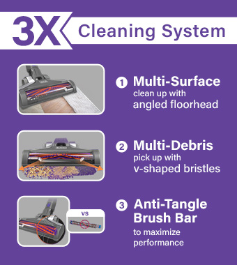 3x Cleaning System
1. Multi-Surface
clean up with angled floorhead.
2. Multi-Debris
pick up with v-shaped bristles.
3. Anti-Tangle Brush Bar
to maximize performance. Black and Decker BHFEV362DP Anti-Tangle Pet Hair Multi Cleaning System