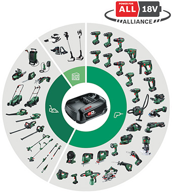 Bosch PowerForAll Alliance 18v Li-ion Battery Cordless System for Home and Garden Tools