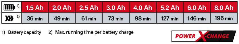 Einhell Power-X-Change 18v Cordless Battery Comparison Grass Trimmer Einhell Power-X-Change 18v Cordless Battery Comparison Grass Trimmer