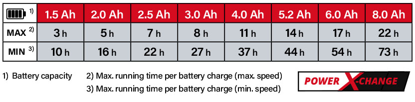Einhell Power-X-Change 18v Cordless Battery Comparison Pedestal Air Fan Einhell Power-X-Change 18v Cordless Battery Comparison Pedestal Air Fan