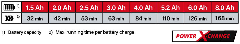 Einhell Power-X-Change 18v Cordless Battery Comparison Grass Trimmer Einhell Power-X-Change 18v Cordless Battery Comparison Grass Trimmer