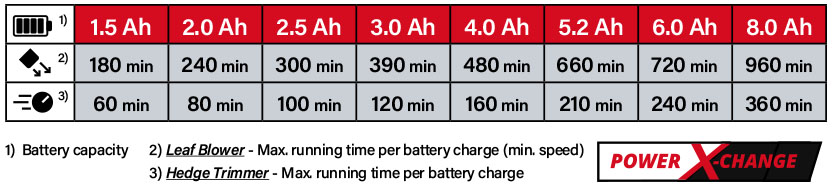 Einhell Power-X-Change 18v Cordless Battery Comparison Hedge Trimmer and Leaf Blower Einhell Power-X-Change 18v Cordless Battery Comparison Hedge Trimmer and Leaf Blower