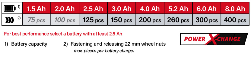 Einhell Power-X-Change 18v Cordless Battery Comparison Einhell Power-X-Change 18v Cordless Battery Comparison