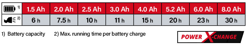 Einhell Power-X-Change 18v Cordless Battery Comparison Work Torch Einhell Power-X-Change 18v Cordless Battery Comparison Work Torch