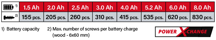 Einhell Power-X-Change 18v Cordless Battery Comparison Angle Drill Einhell Power-X-Change 18v Cordless Battery Comparison Angle Drill