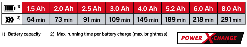Einhell Power-X-Change 18v Cordless Battery Comparison Einhell Power-X-Change 18v Cordless Battery Comparison