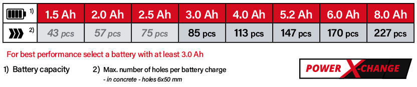 Einhell Power-X-Change 18v Cordless Battery Comparison Einhell Power-X-Change 18v Cordless Battery Comparison