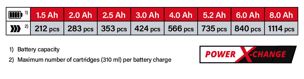 Einhell Power-X-Change 18v Cordless Battery Comparison Power-X-Change Einhell TE-BJ 18 Li 18v Cordless Battery System Comparison Performance Biscuit Jointer