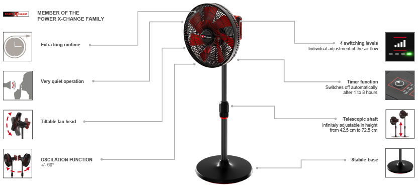 Features & Benefits
• Brushless motor – more power and longer running time
• Compact, portable cordless fan for indoor and outdoor use
• Height adjustable from 425 mm to 725 mm
• Tilting fan head with automatic swivel function
• Ø 320 mm fan wheel
• 4 levels for adjusting the air flow
• Whisper-quiet operation with timer function up to 8 hours
• Sturdy base prevents tipping over Einhell GE-CF 18/320 P Li 18v Cordless Pedestal Air Fan