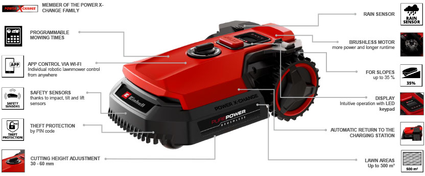 Features & Benefits
• Member of the Power X-Change family
• Brushless motor – more power and longer running time
• Designed for gardens up to approx. 500 m²
• Settings can be adjusted from app over Bluetooth or Wi-Fi
• Control from anywhere thanks to home network connection
• Can be washed using the garden hose thanks to IPX5 standard
• Over-the-Air: Updates via Wi-Fi without USB stick
• Programmable mowing times (down to the minute)
• Intuitive operation via keypad with LED display
• Safety sensors: Shock, Tilt and Lift Sensors
• PIN code for theft protection
• Spot-mowing: targeted mowing of specific areas
• Second Area: Mowing programme for secondary areas
• Multi-area: Mowing complex, irregularly shaped gardens
• Automatic return to charging station and start charging
• Infinitely variable cutting height adjustment from 30 mm to 60 mm
• Suitable for gradients of up to 35% Einhell FREELEXO 500 18v Robotic Lawnmower 18cm IPX5 LED display Spot-mowing Multi-area