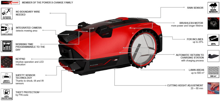 Features & Benefits
• Member of the Power X-Change family
• Brushless motor - more power and longer runtime
• Robotic mower detects mowing area thanks to integrated camera
• Intuitive keypad and LED display
• Programmable mowing times
• Safety sensor with shock, tilt and lift sensors
• Return to charging station and charging process automatically
• Integrated rain sensor
• Theft protection thanks to PIN code
• Cutting height adjustment: 20 - 60 mm
• Suitable for slopes up to 25%
• Including magnetic tape for short-term demarcation in the garden
• Carrying handle for comfortable transport
• Lawns up to 500 m²
• 12m guide cable for easy installation around the charging station Einhell FREELEXO CAM 500 18v Robotic Lawnmower 18cm integrated camera LED display