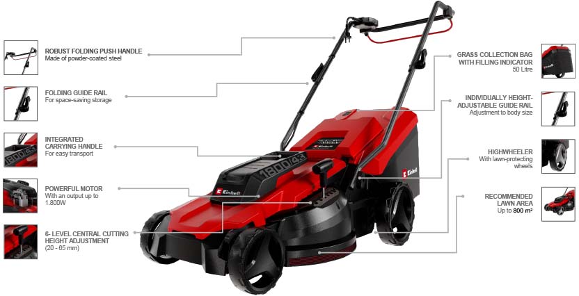 Features & Benefits
• Powerful motor with an output of 1800 W
• Recommended for lawn areas up to 800 m²
• 6-level central cutting height adjustment (20 - 65 mm)
• Foldable guide rail for space-saving storage
• Individual height-adjustable guide rail
• 50 litre grass collection box with filling indicator
• Highwheeler with large, lawn-protecting wheels
• Robust folding push handle made of powder-coated steel
• Integrated carrying handle for easy transport Einhell GC-EM 1800/43 Electric Lawnmower
