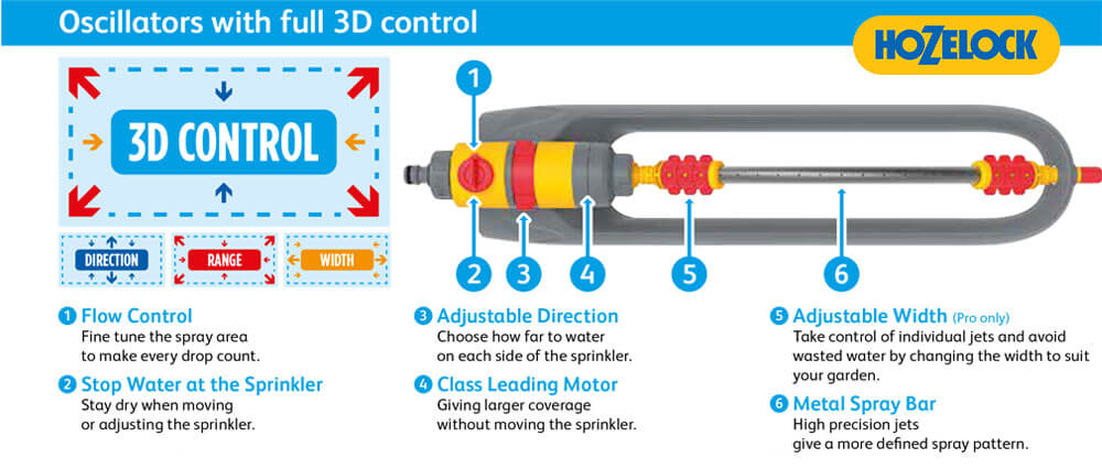 Hozelock Oscillating Garden
Sprinklers with Full 3D Control Hozelock Oscillating AquaSave Pro Full 3D Control Sprinkler