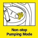 Karcher SP7 Inox Non Stop Pumping