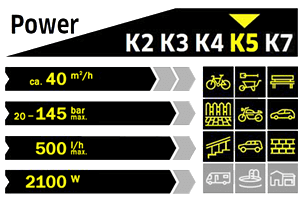 Karcher K5 Full Control Plus Power 145 Bar