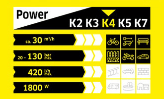 Karcher K4 COMPACT Power Specifications