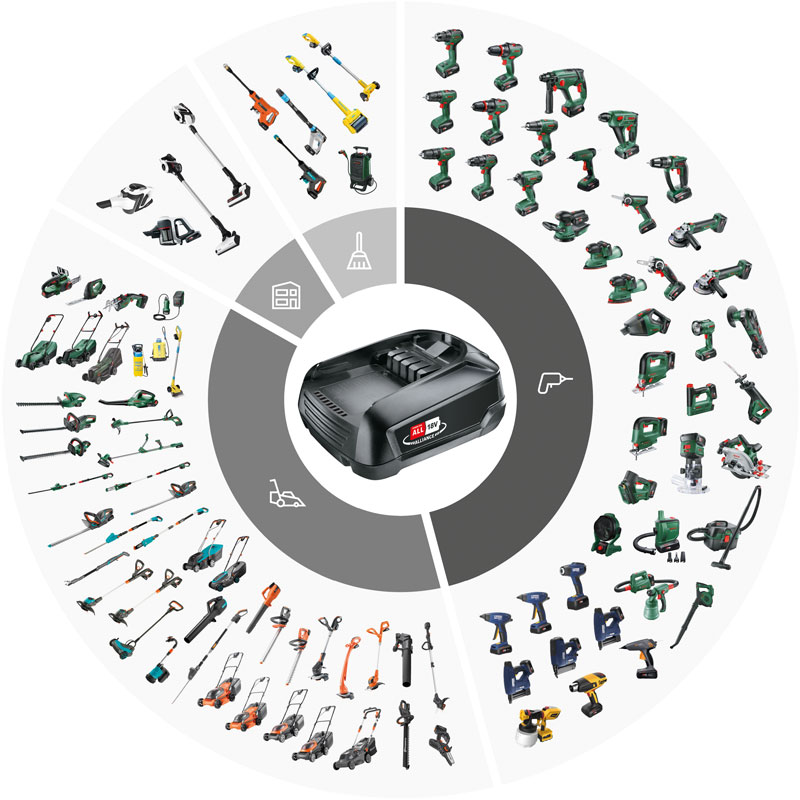 PowerForAll 18v Alliance Complete Range